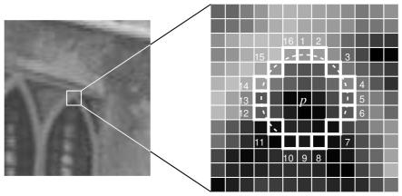 Diagram explaining the FAST corner detection algorithm.