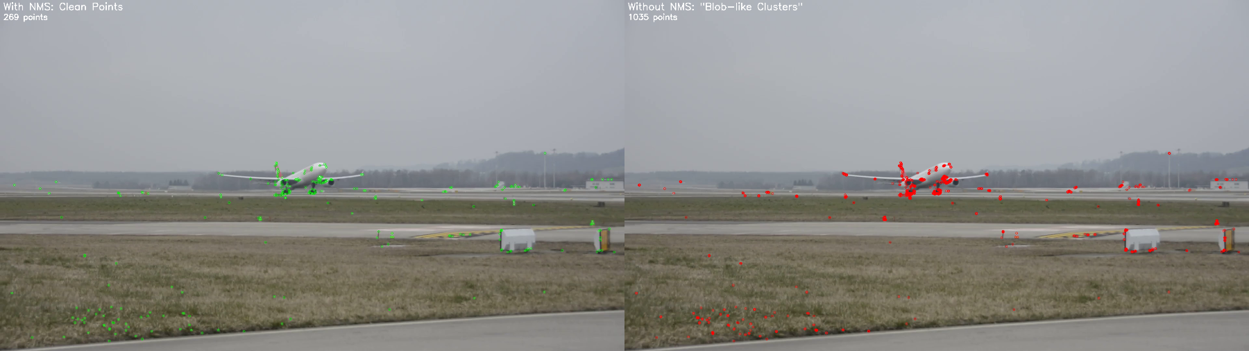 Visual comparison of corner detection with and without Non-Maximal Suppression.