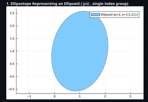 Ellipsotope visualization 1
