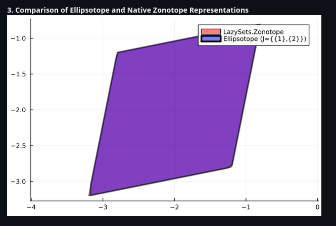 Ellipsotope visualization 2